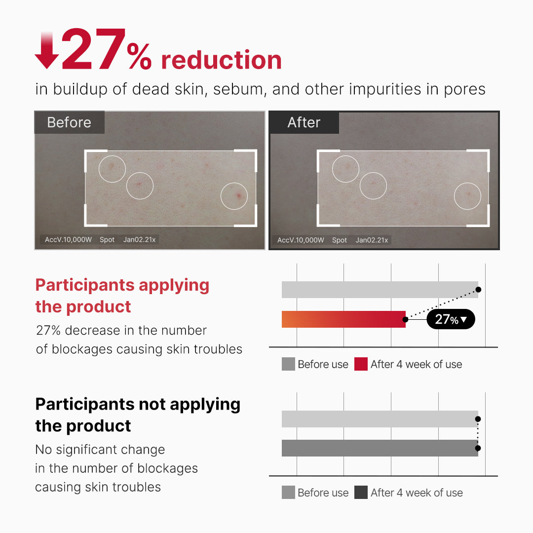 Medicube Red Body Peeling Shot Cleanser 110g
