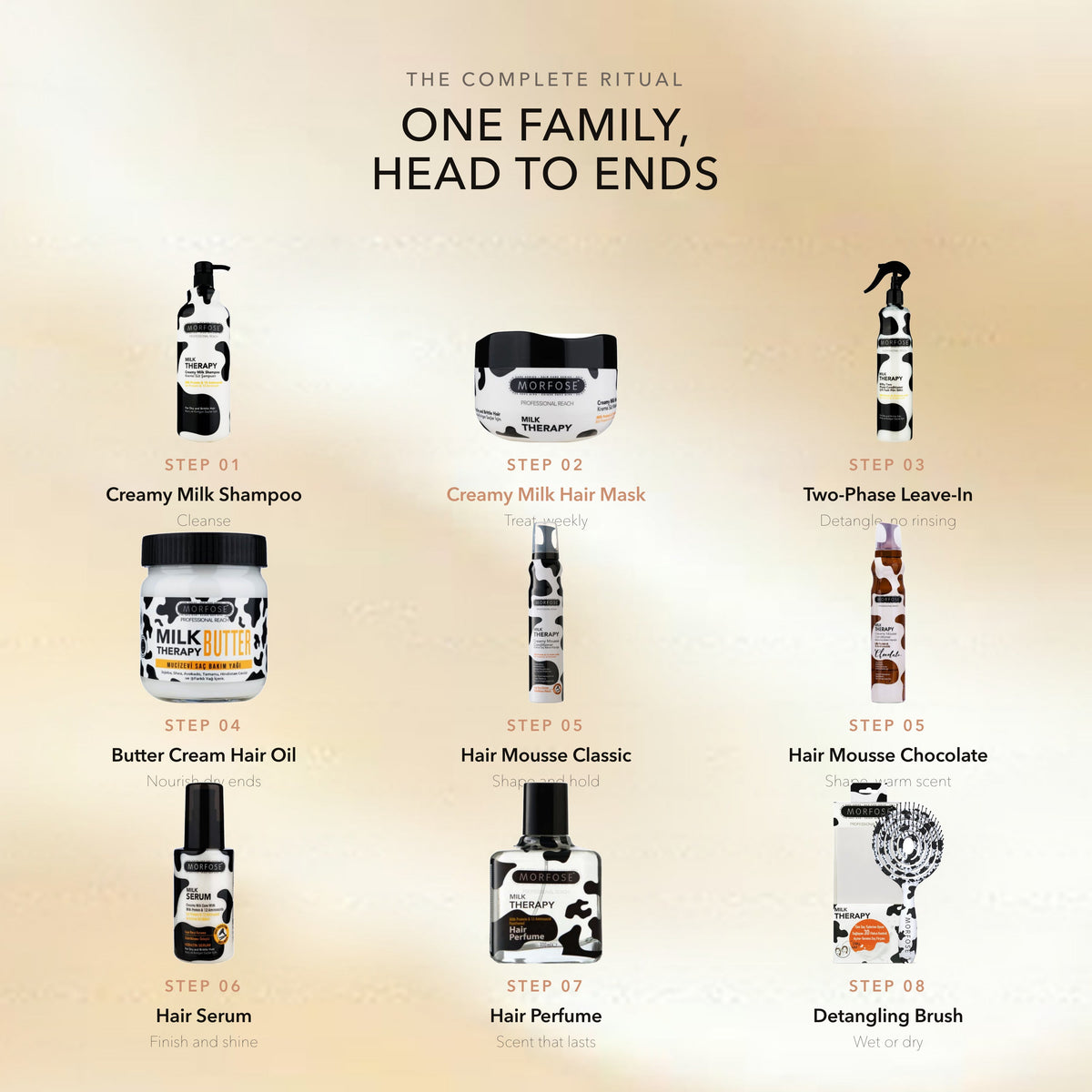 Morfose Milk Therapy Hair Mask for Dry Hair 500ml
