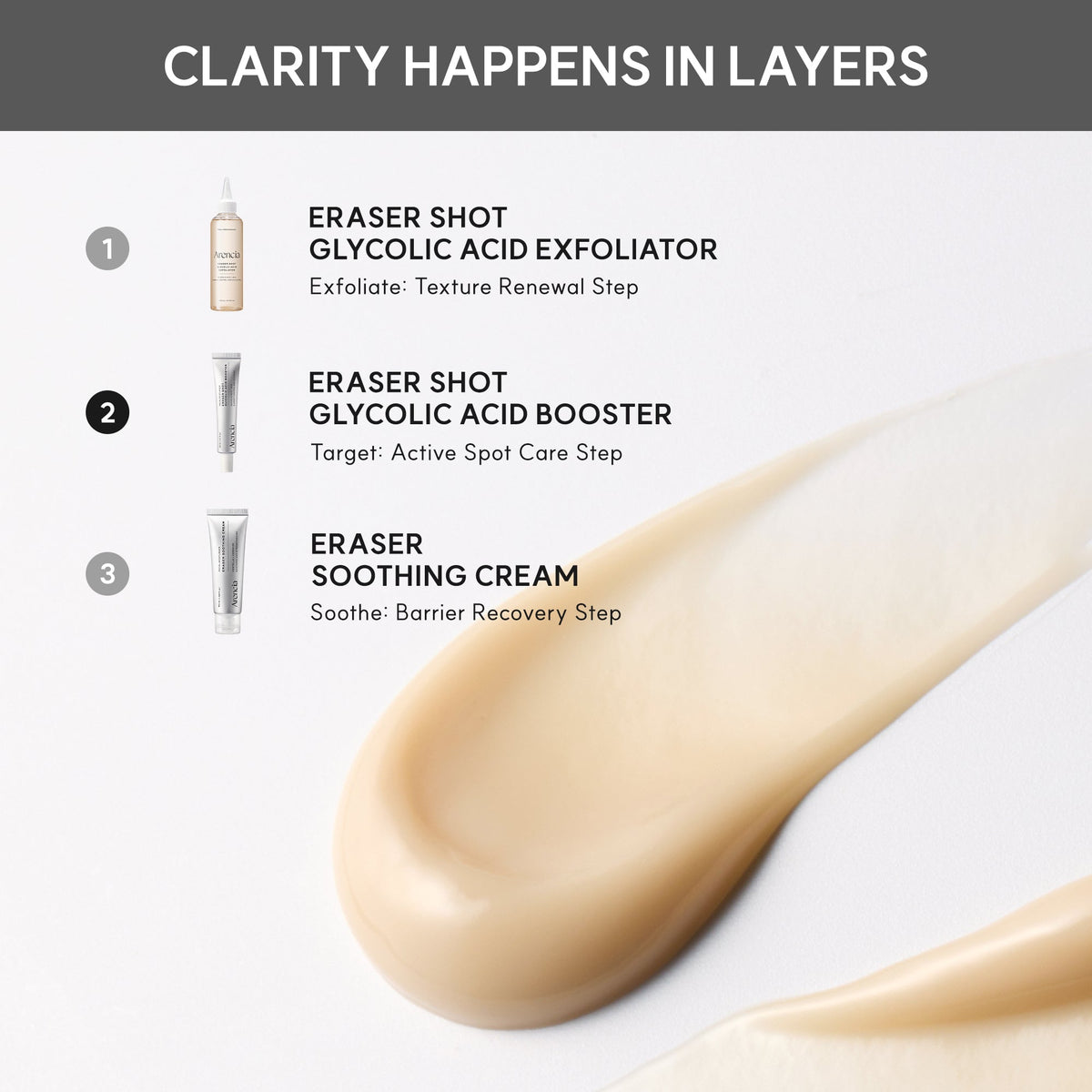 Arencia Eraser Shot Glycolic Acid Booster, Daily Clarifying Multi-Acid Formula for Smoother, Clear-Looking Skin 30ml