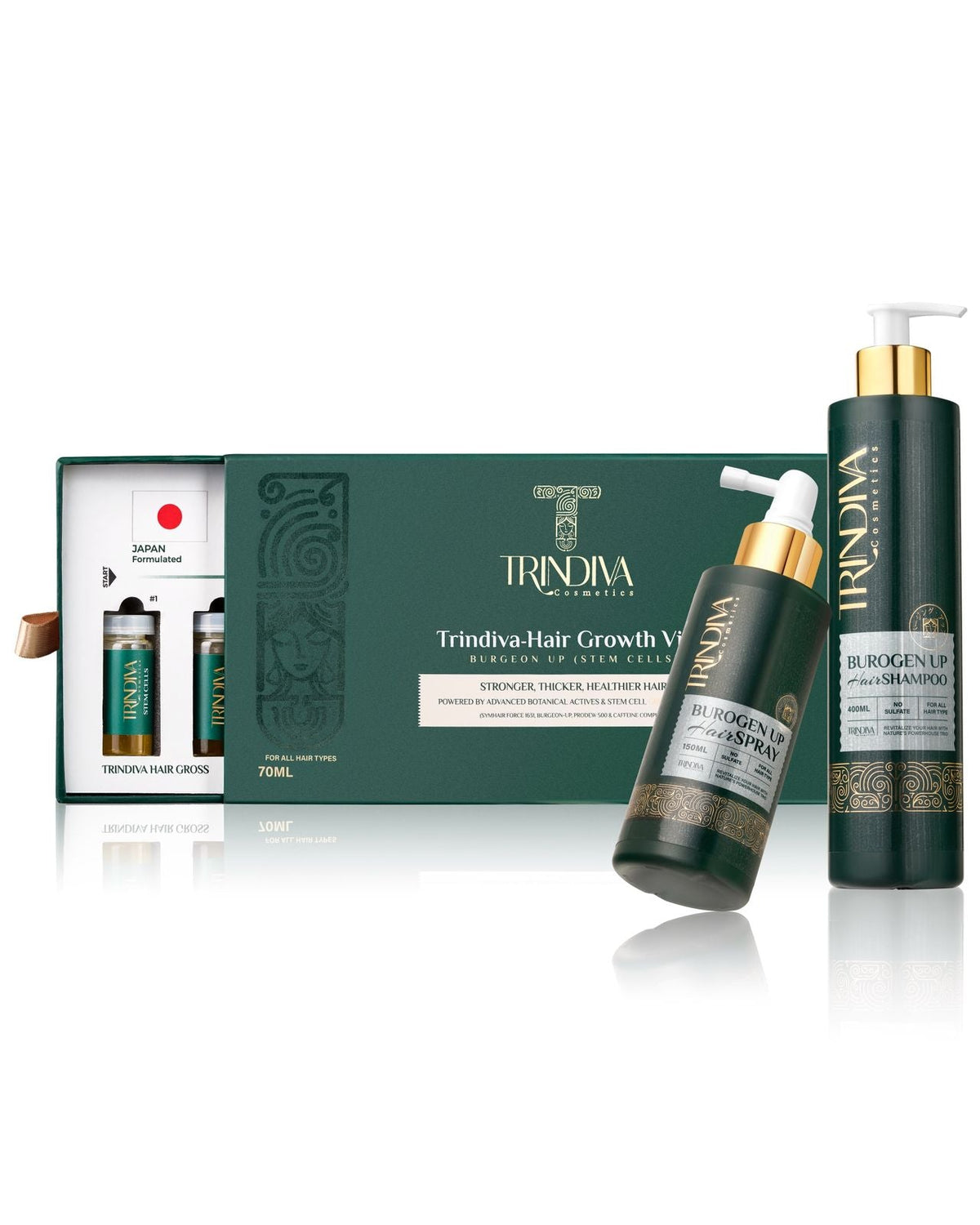 Trindiva Hair Growth Protocol Kit