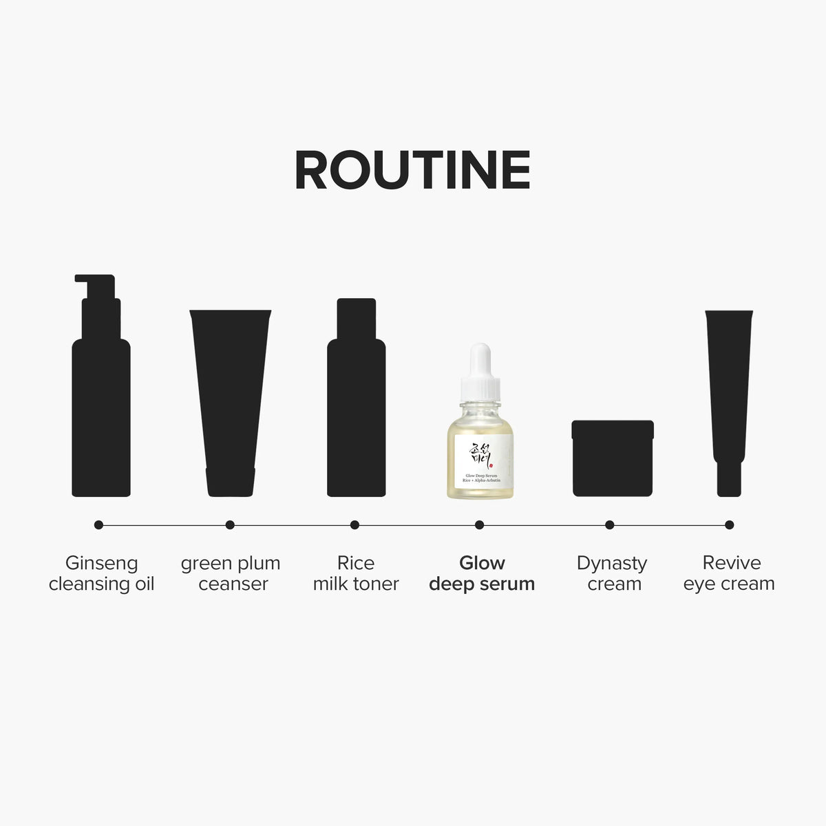 Beauty of Joseon Glow Deep Serum : Rice + Alpha-Arbutin 30ml