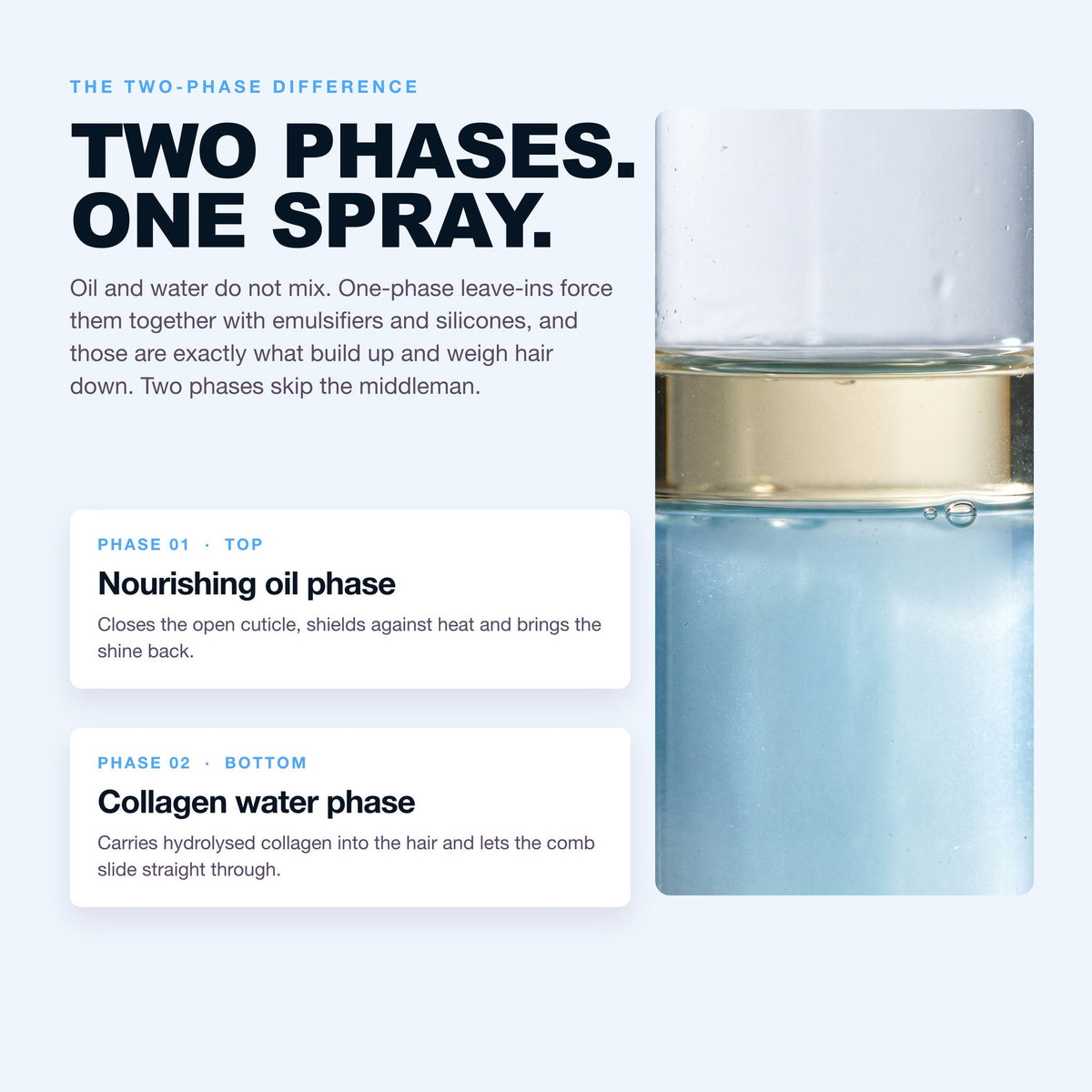Morfose Collagen Leave-In Conditioner Spray, Detangler 400ml
